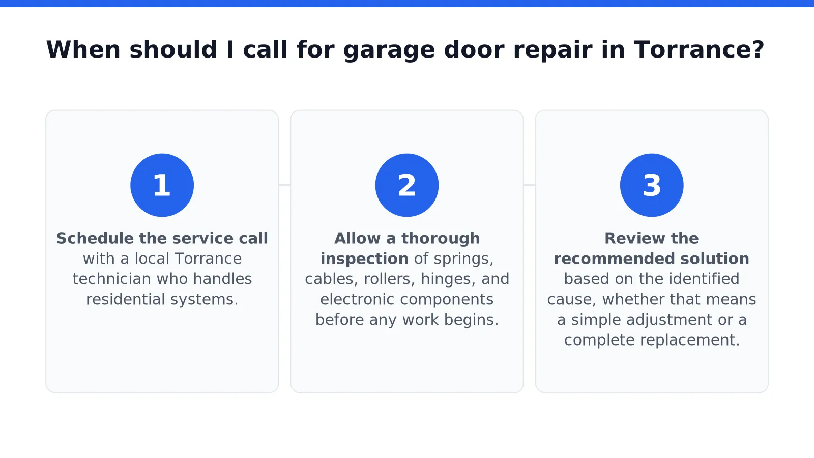 When should I call for garage door repair in Torrance